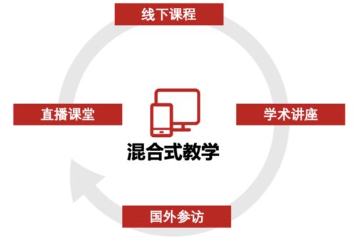 瑞士酒店管理大學(xué)MBA新年線下活動(dòng) 行業(yè)干貨深度分享盤點(diǎn)
