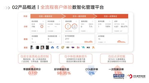 DTA決賽放送 Z世代、元宇宙與酒旅業(yè)創(chuàng)新趨勢(shì)的全景解析