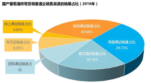 50元以下產(chǎn)品銷量最大，26-35歲男性成主力 中國(guó)葡萄酒最新數(shù)據(jù)報(bào)告解讀